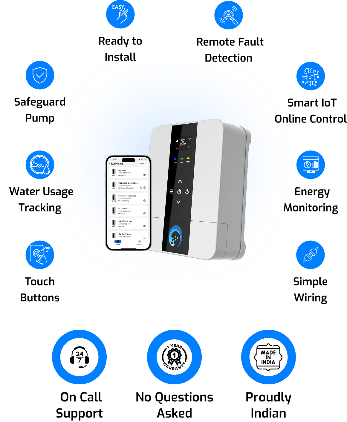  Smart Water Level Automation and Wireless Level Sensors and Pump Protection